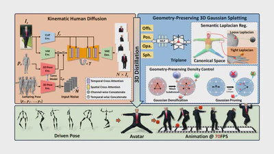 SinGS: Animatable Single-Image Human Gaussian Splats with Kinematic Priors featured image