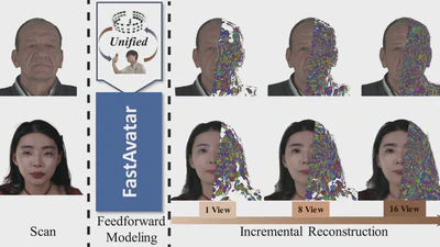 FastAvatar: Towards Unified Fast High-Fidelity 3D Avatar Reconstruction with Large Gaussian Reconstruction Transformers featured image